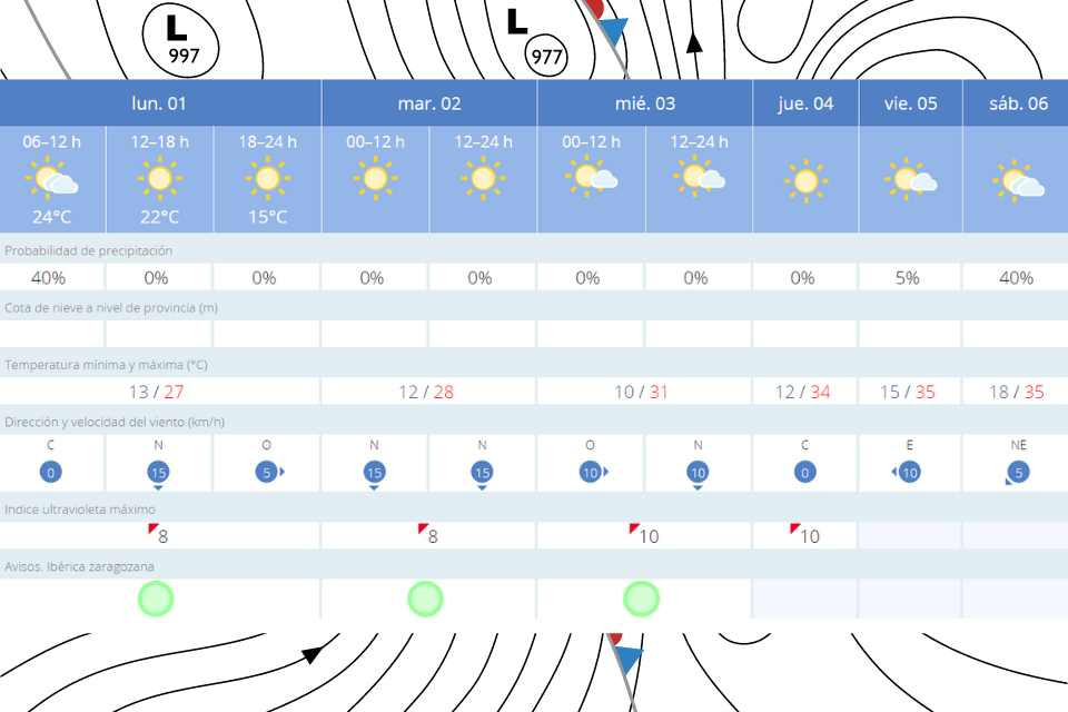 Julio Arranca Con Tiempo Anticicl Nico Y Temperaturas En Ascenso